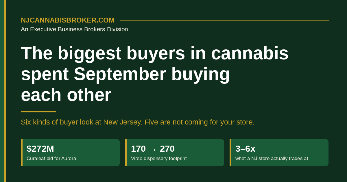 The Biggest Buyers in Cannabis Spent September Buying Each Other