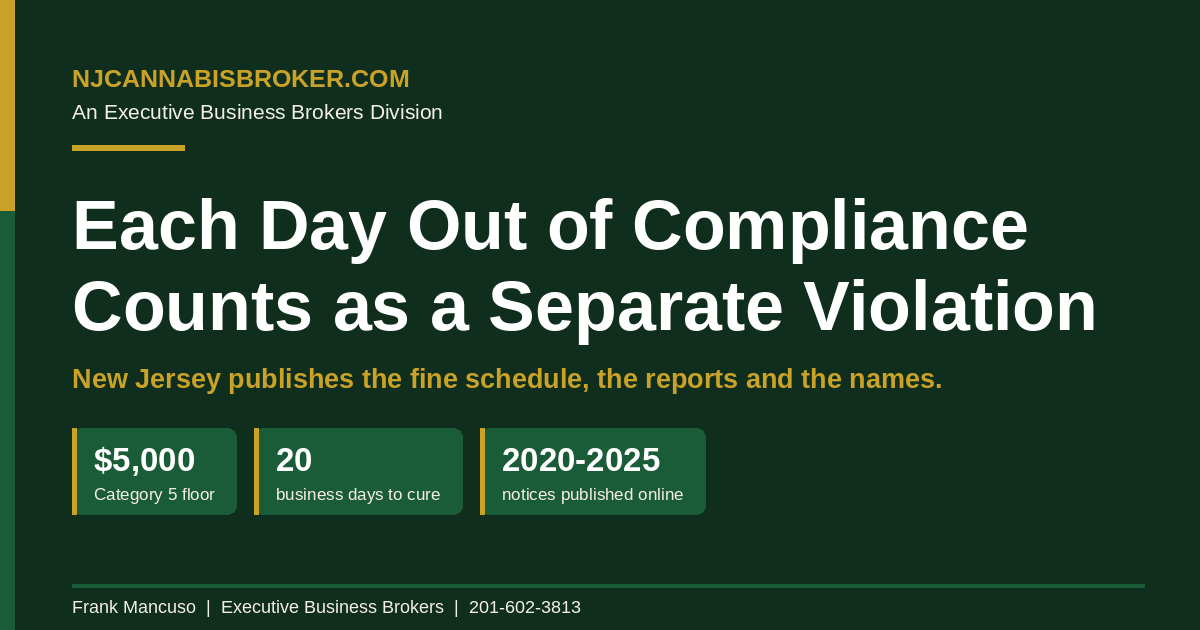 Each Day Out of Compliance Counts as a Separate Violation