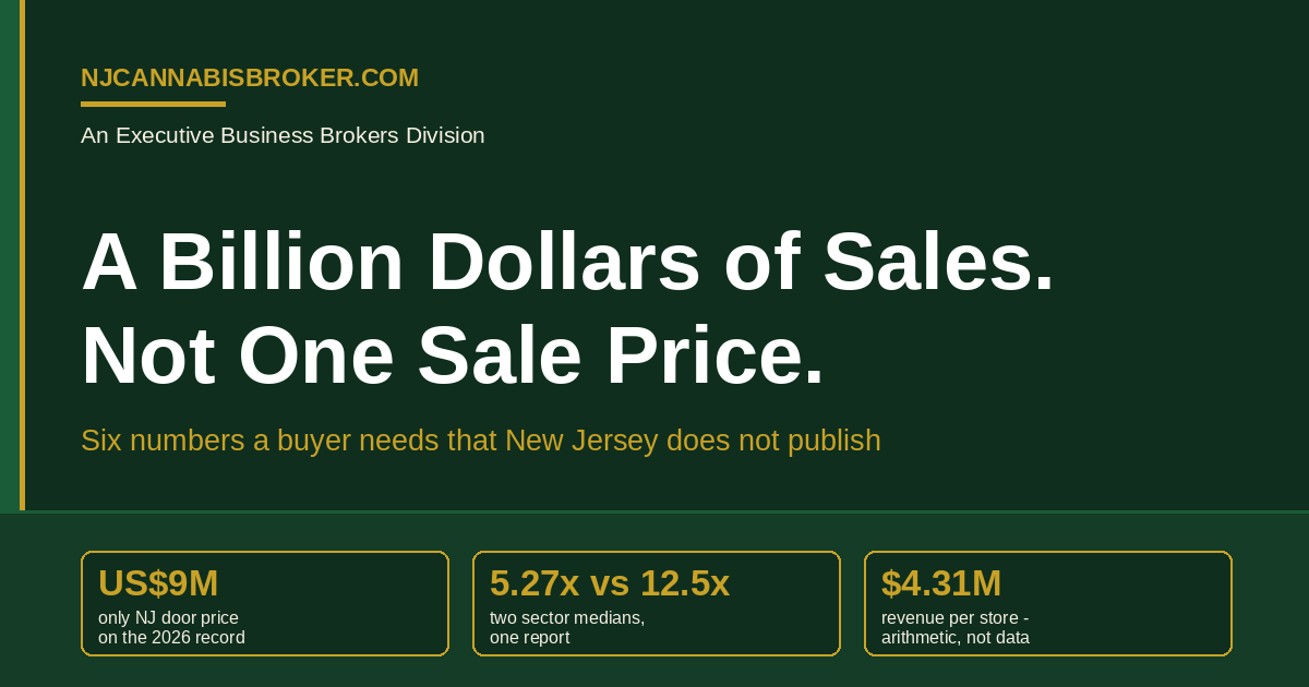 New Jersey Publishes a Billion Dollars of Cannabis Sales and Not One Sale Price