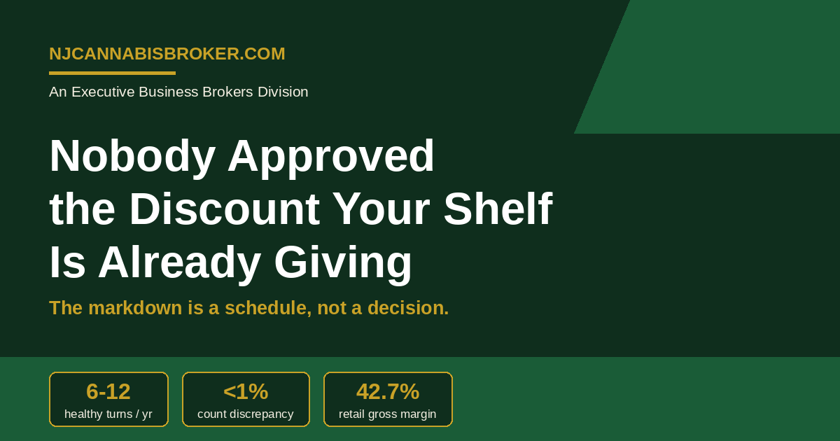 Nobody Approved the Discount Your Shelf Is Already Giving